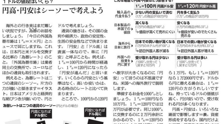 21年12月31日掲載 1ドルの値段はいくら 円高 円安はシーソーで考えよう リフィニティブ